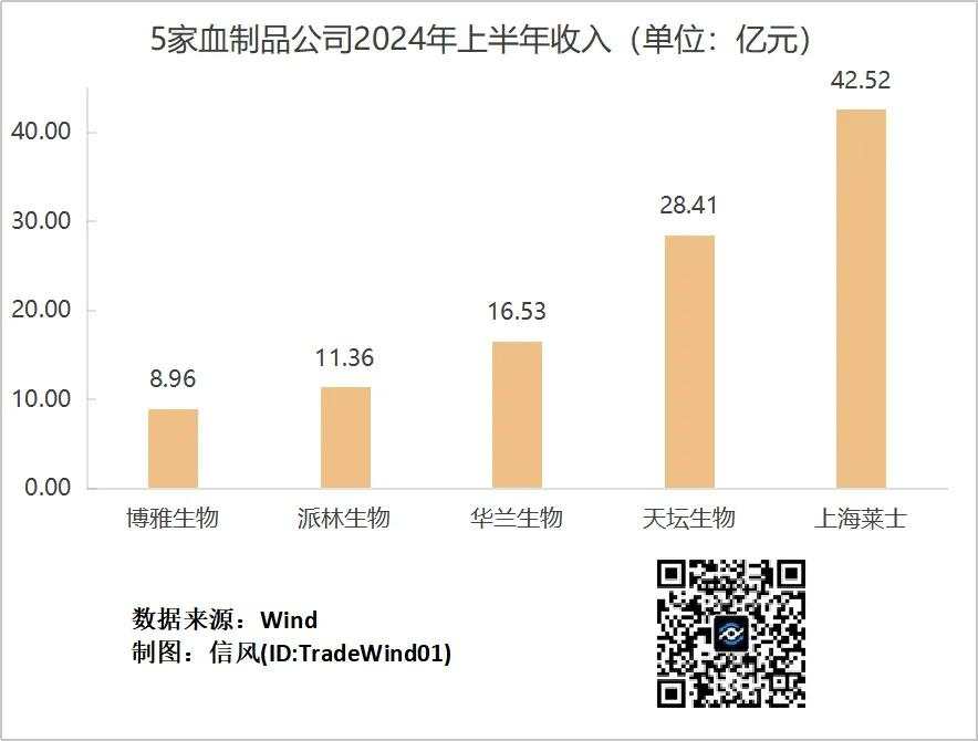 海尔系织起了600亿“血液网”