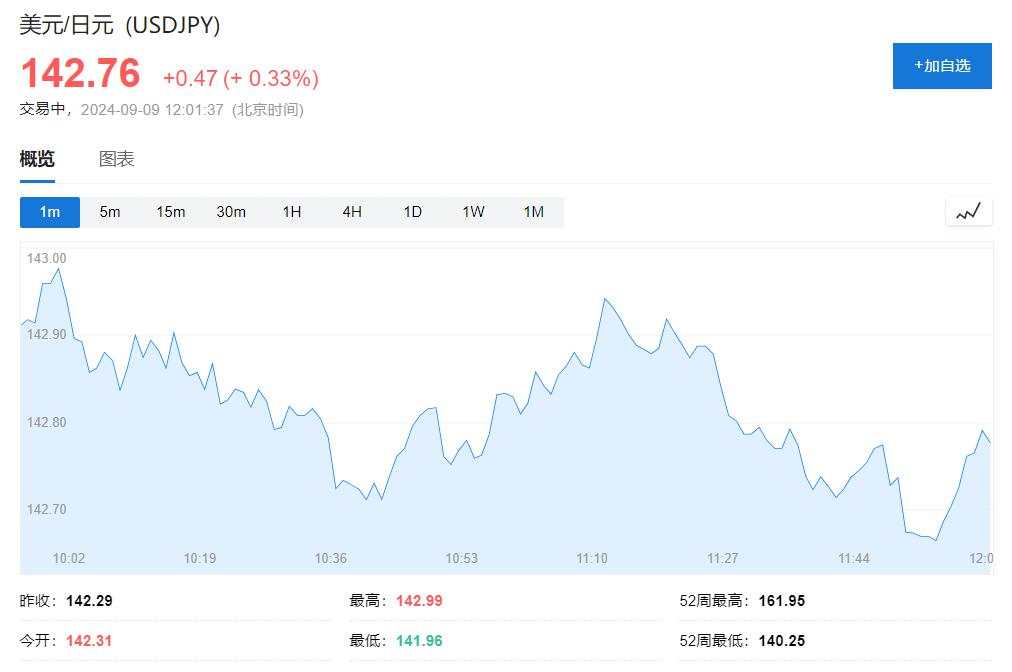 美股反弹齐涨1%，苹果发新品后走V，短债收益率、美元和商品齐涨