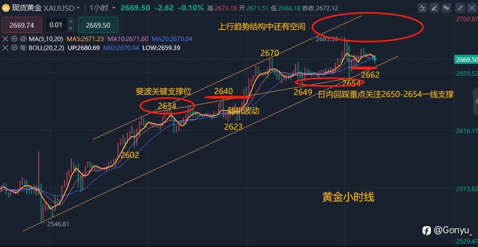 以色列否认达成停火协议,市场聚焦美国CE数据,下一阻力位2700