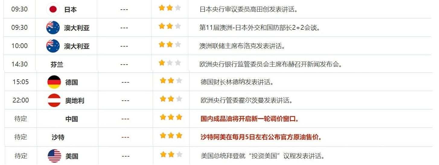 9月5日财经早餐:美国数据疲软提振黄金,OPEC+或推迟增产,油价冲高回落