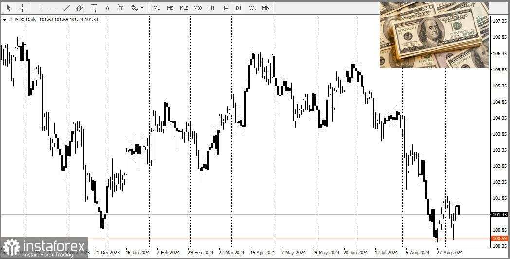 USD/JPY. Analisis dan Perkiraan