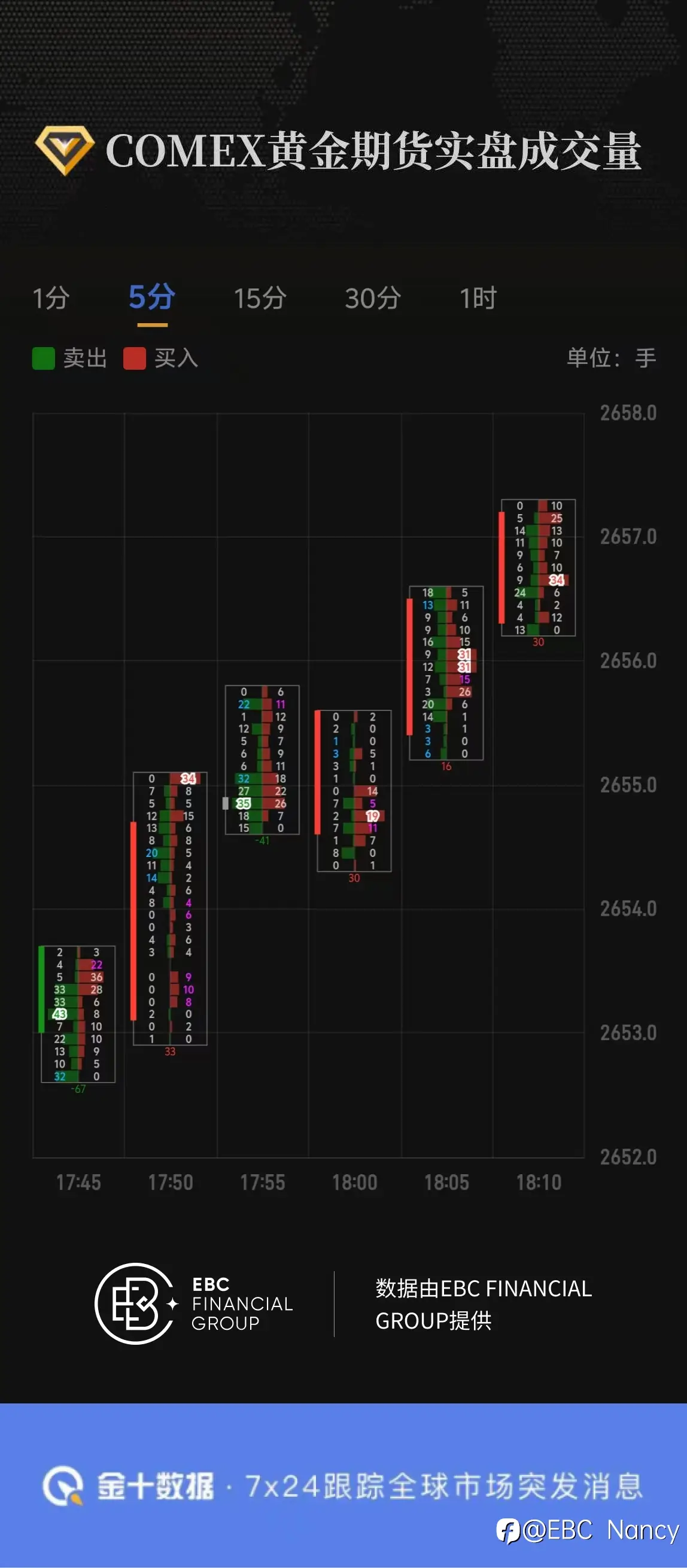 COMEX黄金期货实盘成交量