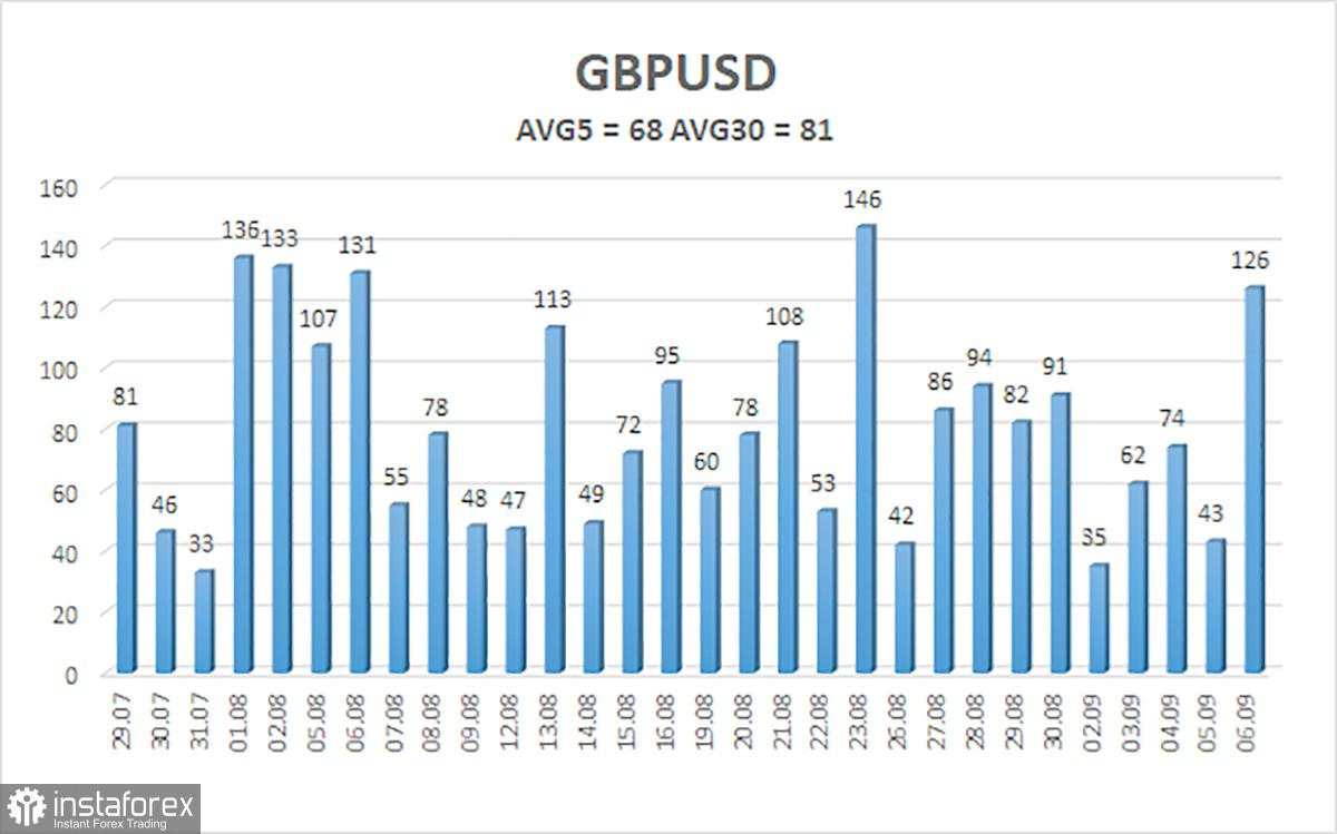 Ulasan GBP/USD pada 9 September; Inflasi AS Mungkin Menimbulkan Masalah Baru bagi Dolar