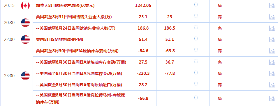 CWG资讯：美国职位空缺数据疲弱，降息50个基点升温，黄金企稳在2470之上反弹 ​