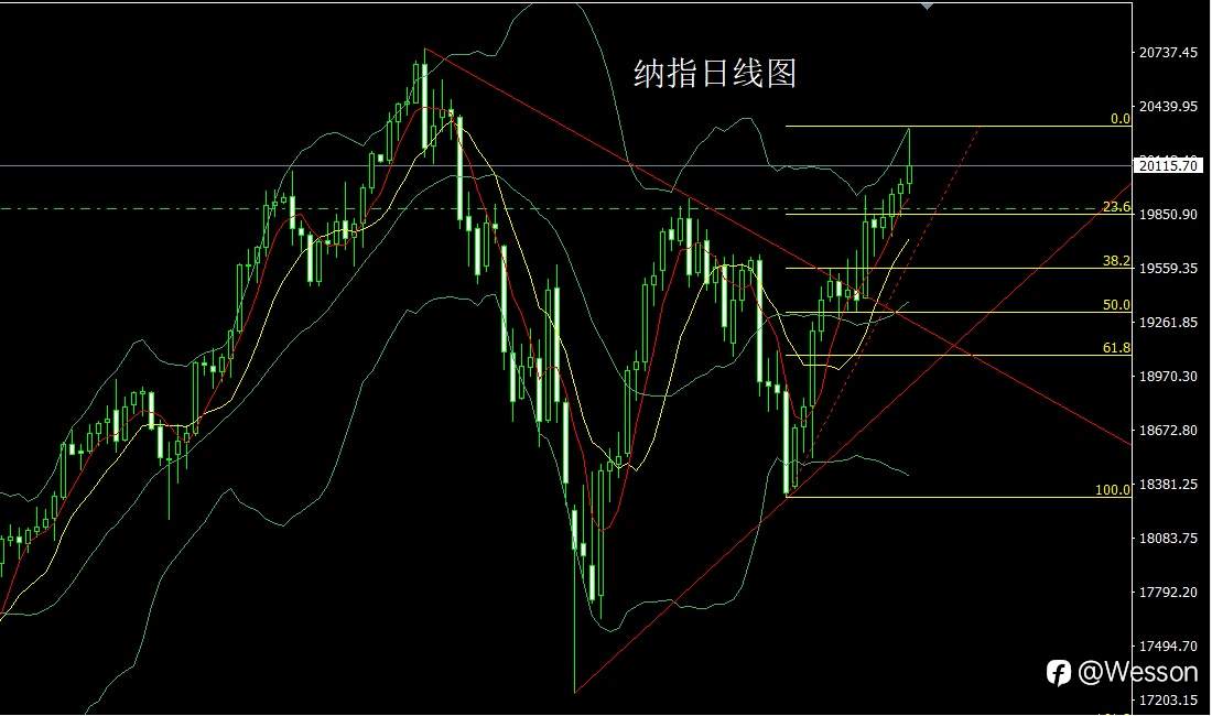 9月27日：负重前行临整数，金银调整后低多