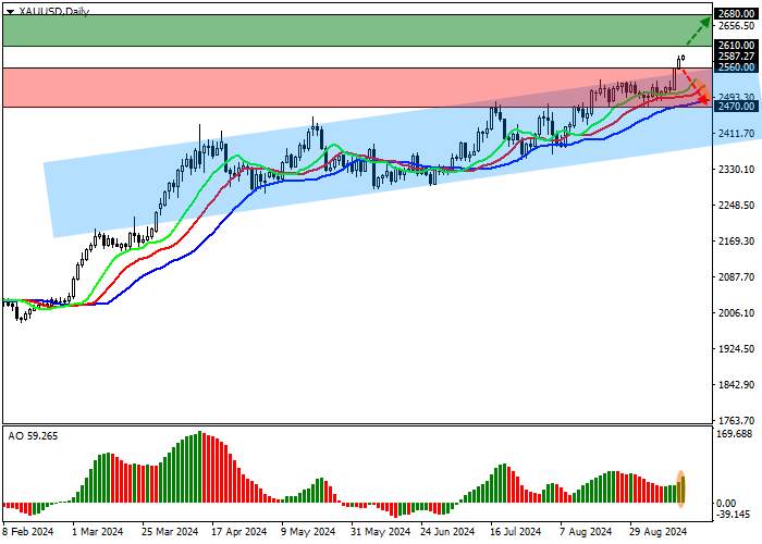 XAU/USD: THEO SÀN GIAO DỊCH CHICAGO MERCANTILE,