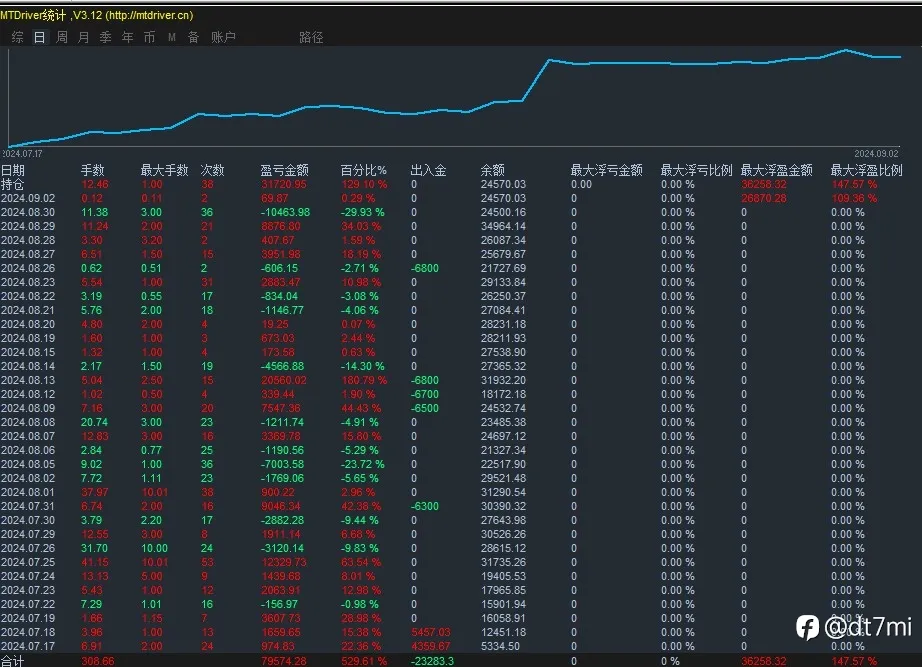feed image