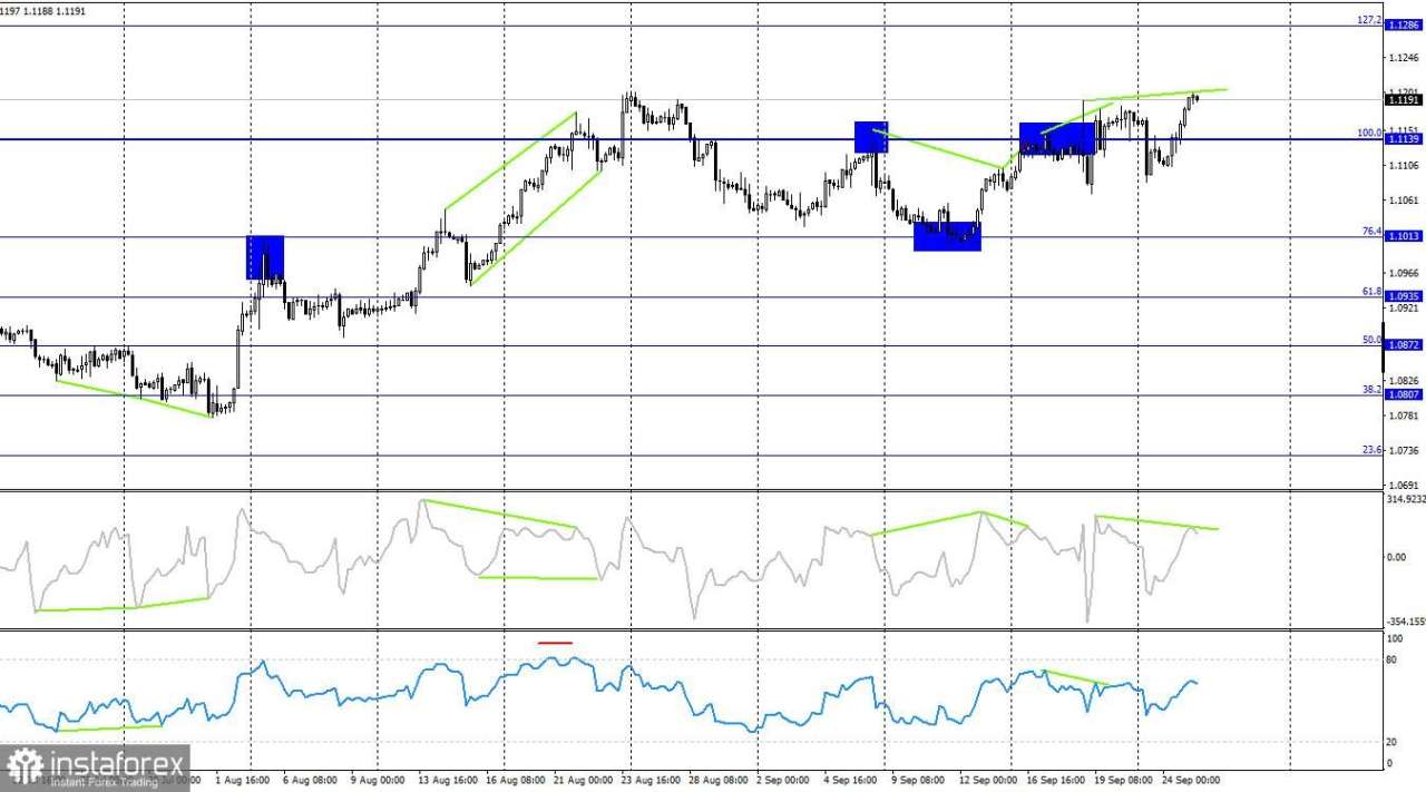 EUR/USD. 25 September. Euro Berusaha Mencapai Puncak Baru