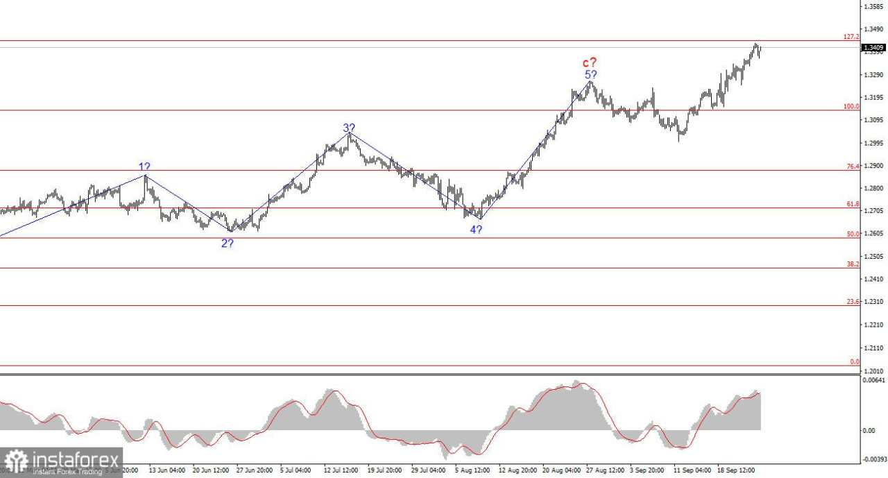 Analisis pasangan GBP/USD pada 25 September. Pasar Terus Meningkatkan Long Position