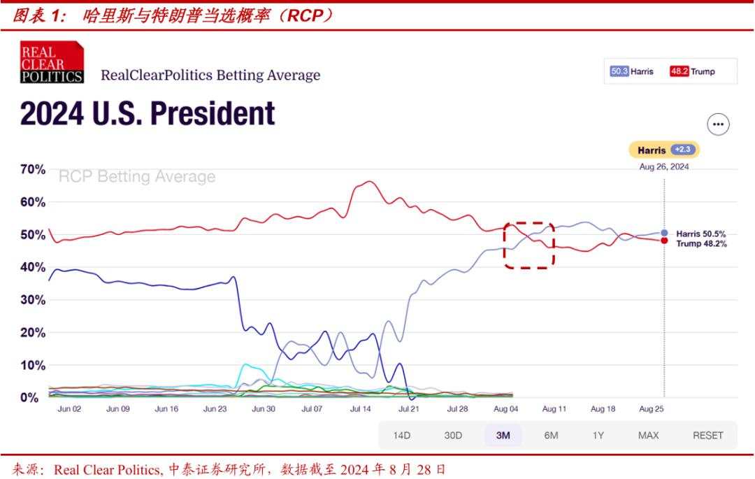 如果哈里斯当选，会带来哪些影响？