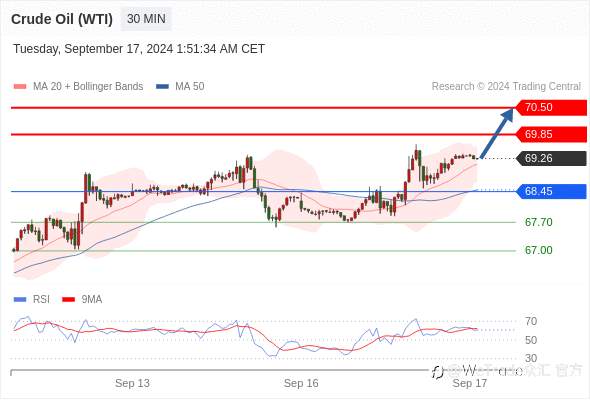 WeTrade TC早午报>>每日策略早报