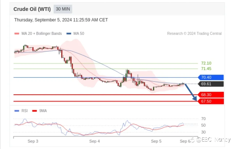 Trading Central 每日分析：欧美黄金原油