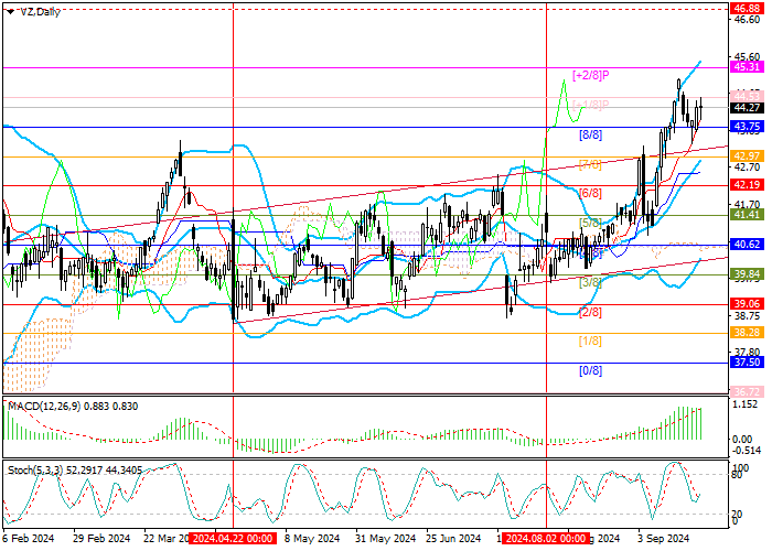VERIZON COMMUNICATIONS INC.: ANALISIS MURREY
