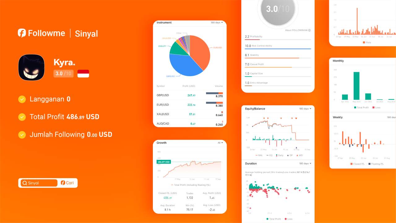 Analisis Mendalam Trader Sukses: Strategi dan Manajemen Risiko @Kyra.