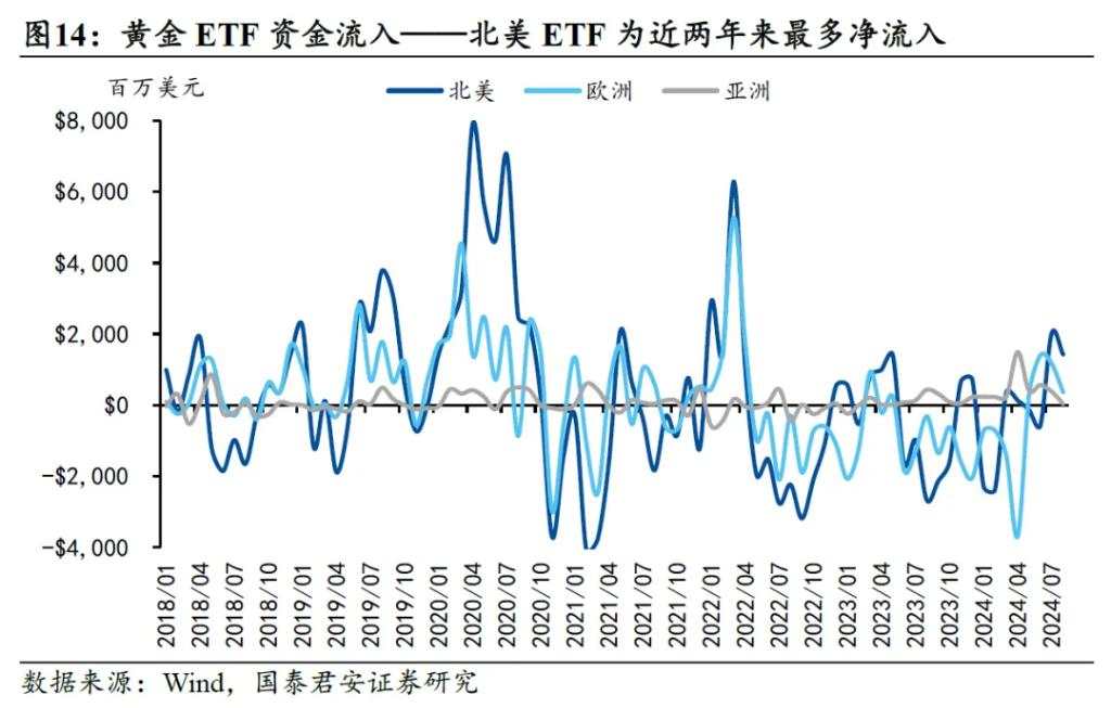 国君：汇率是观测政策方向的关键变量