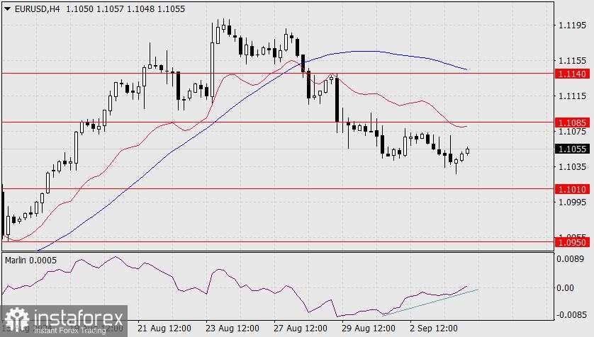 Prakiraan untuk EUR/USD pada 4 September 2024