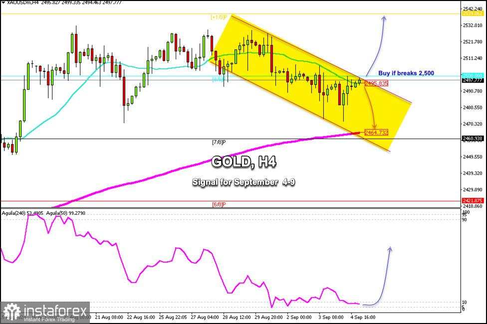 Sinyal Trading untuk EMAS (XAU/USD) pada 5-9 September 2024: beli jika tembus $2,500 (8/8 Murray - 21 SMA)