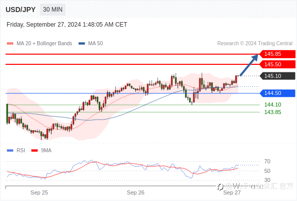 WeTrade TC早午报>>每日策略早报