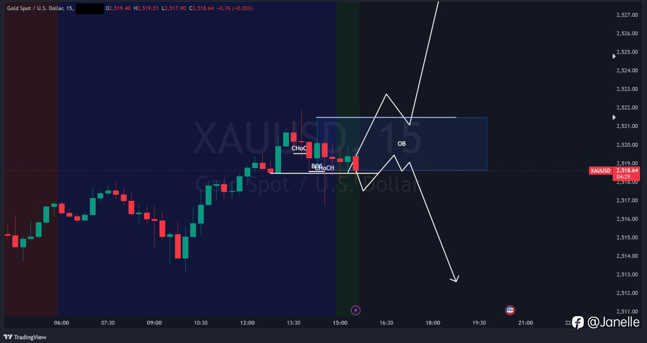 9.6 - XAUUSD 分析 (已更新)