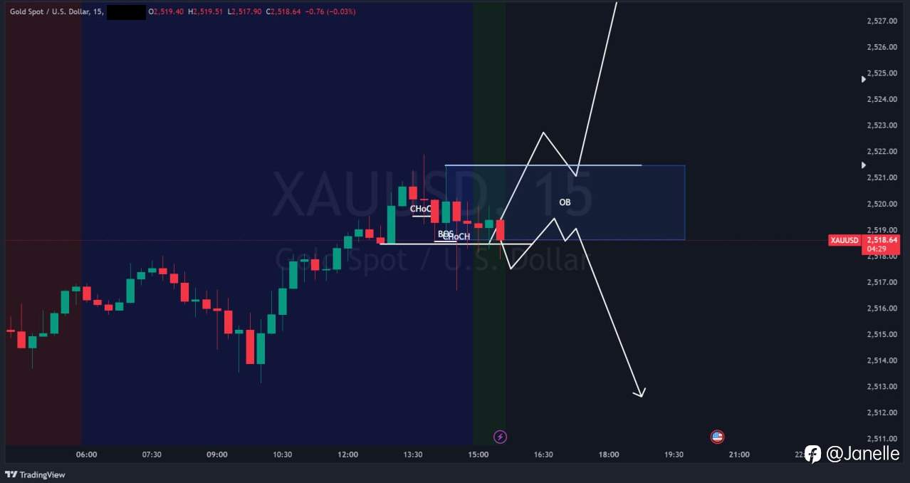 9.6 - XAUUSD 分析 (已更新)