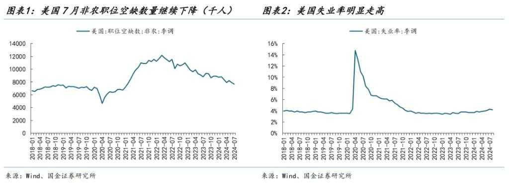 静待右侧交易显著降息：我们拿什么来“反攻”？