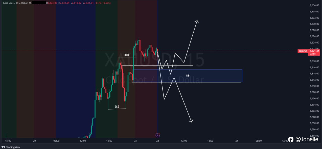9.23 - XAUUSD 分析