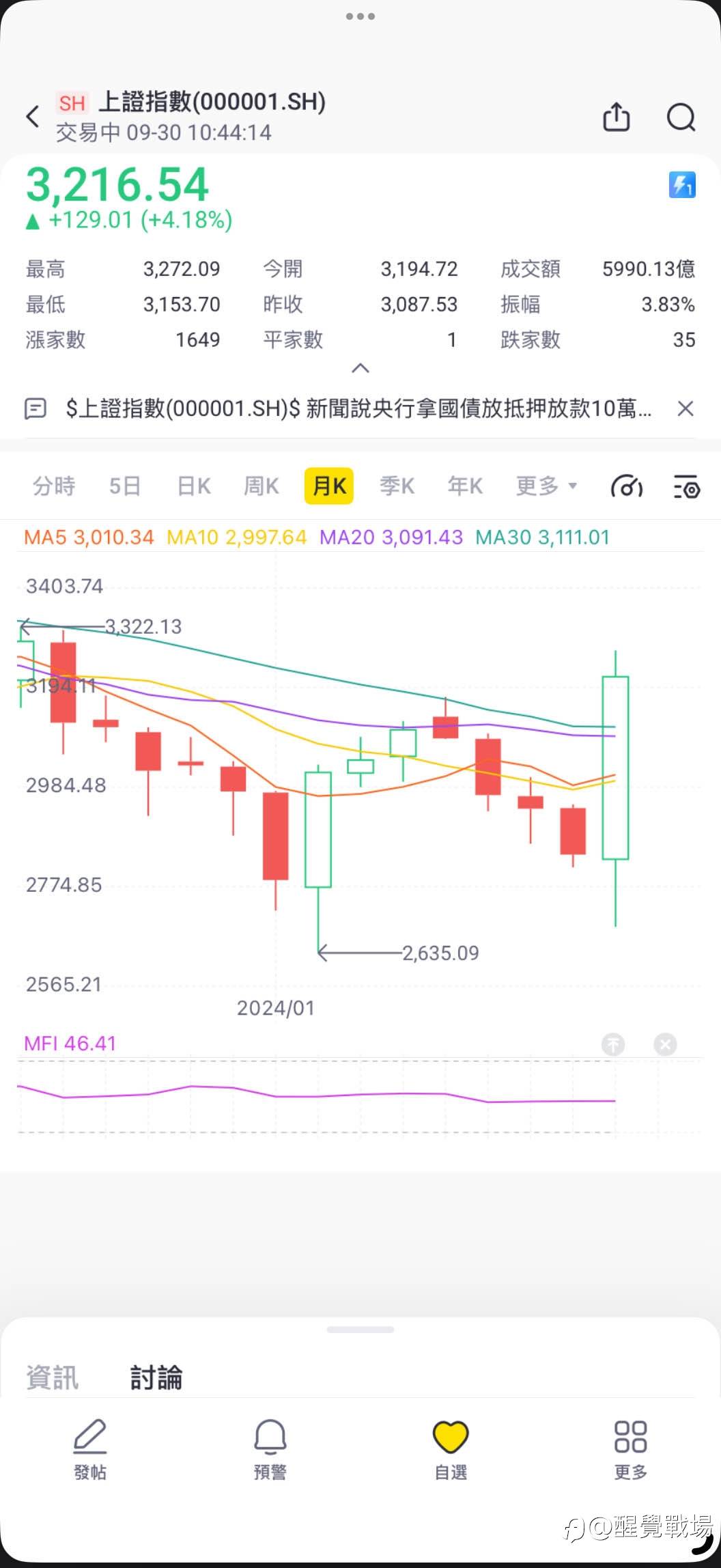 2024.9.30做市分析