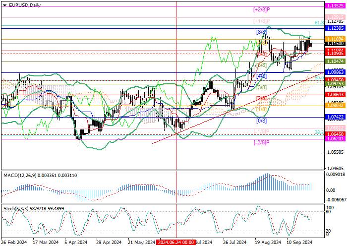 EUR/USD: TĂNG TRƯỞNG VỪA PHẢI CỦA CẶP TIỀN NÀY LÀ KỊCH BẢN CÓ KHẢ NĂNG XẢY RA NHẤT