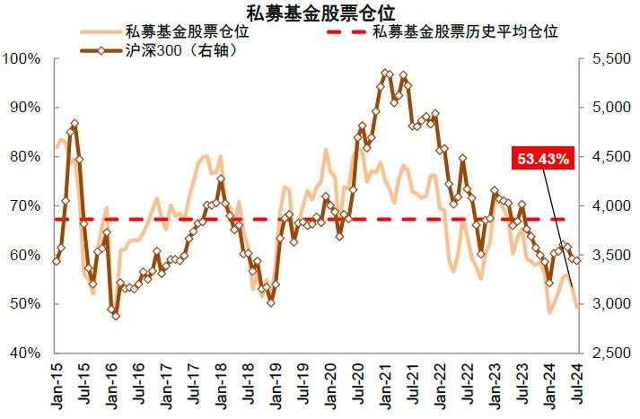 中金：A股见“大底”了吗？