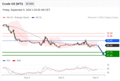 WeTrade TC早午报>>每日策略早报