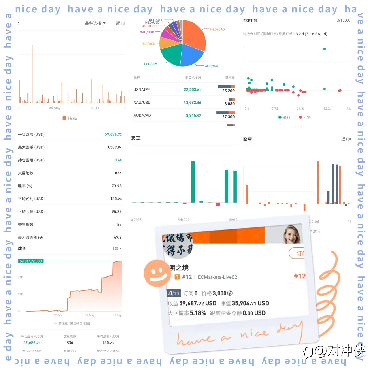 feed image