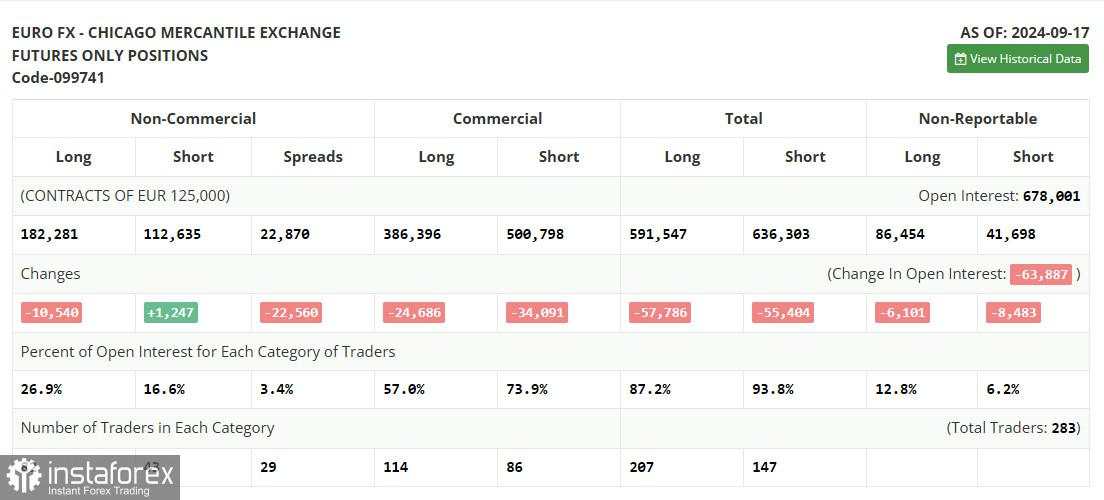 EUR/USD: Rencana Trading untuk Sesi AS pada 30 September (Tinjauan Trading Pagi). Euro Jatuh di Bawah Level Puncak Bulanan