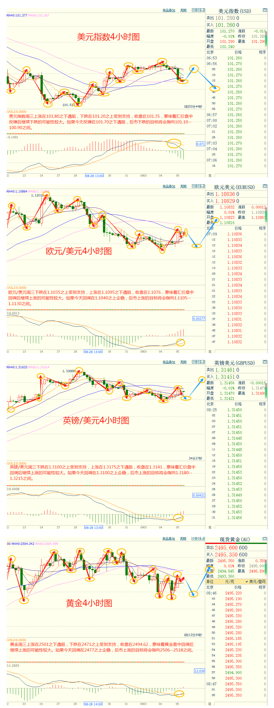 CWG资讯：美国职位空缺数据疲弱，降息50个基点升温，黄金企稳在2470之上反弹 ​