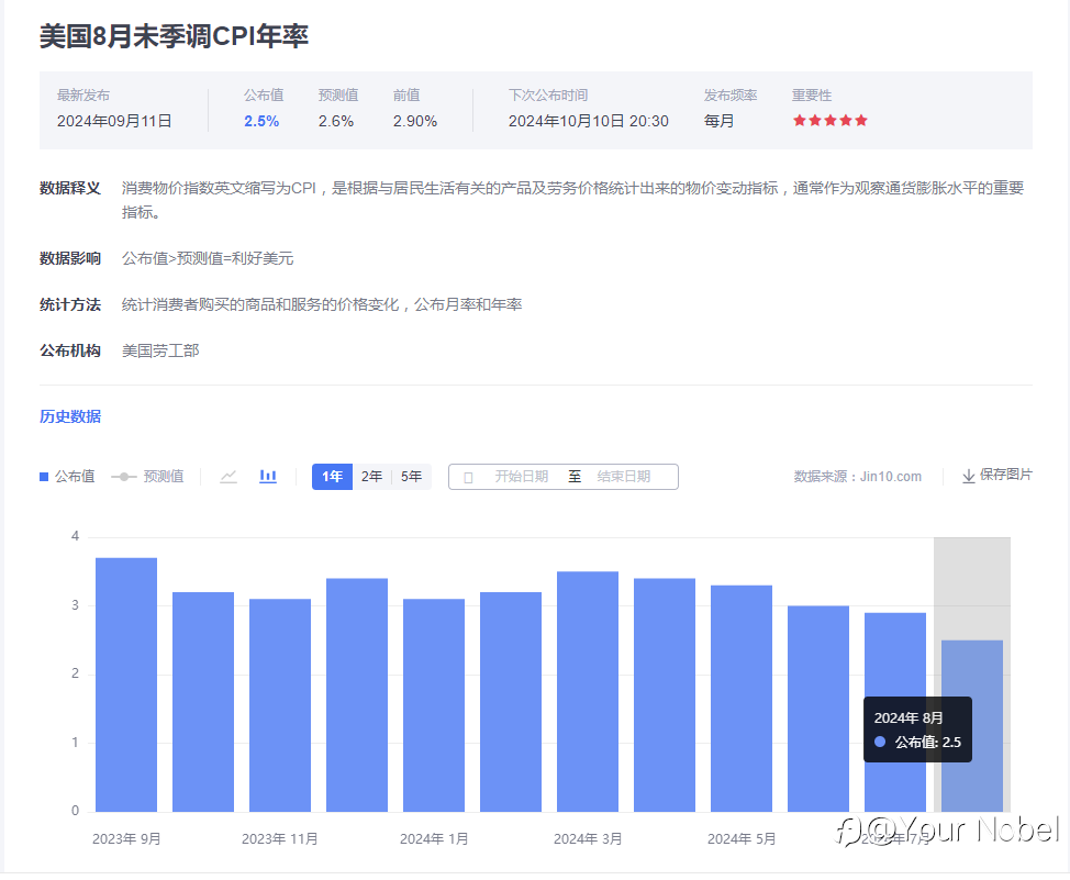 美联储 “风云人物” 沃勒:就业若崩,降息五十