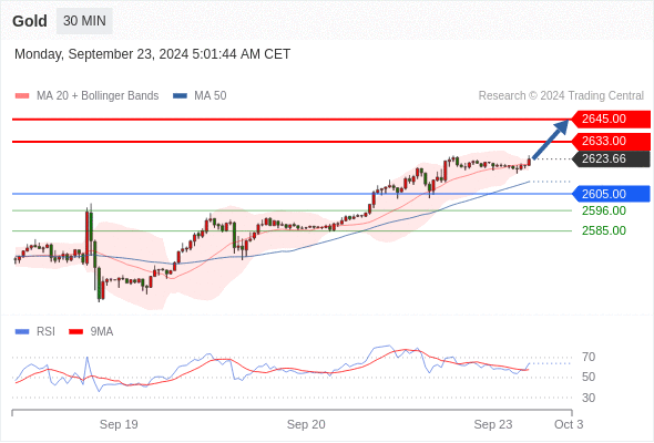 WeTrade TC早午报>>每日策略午报
