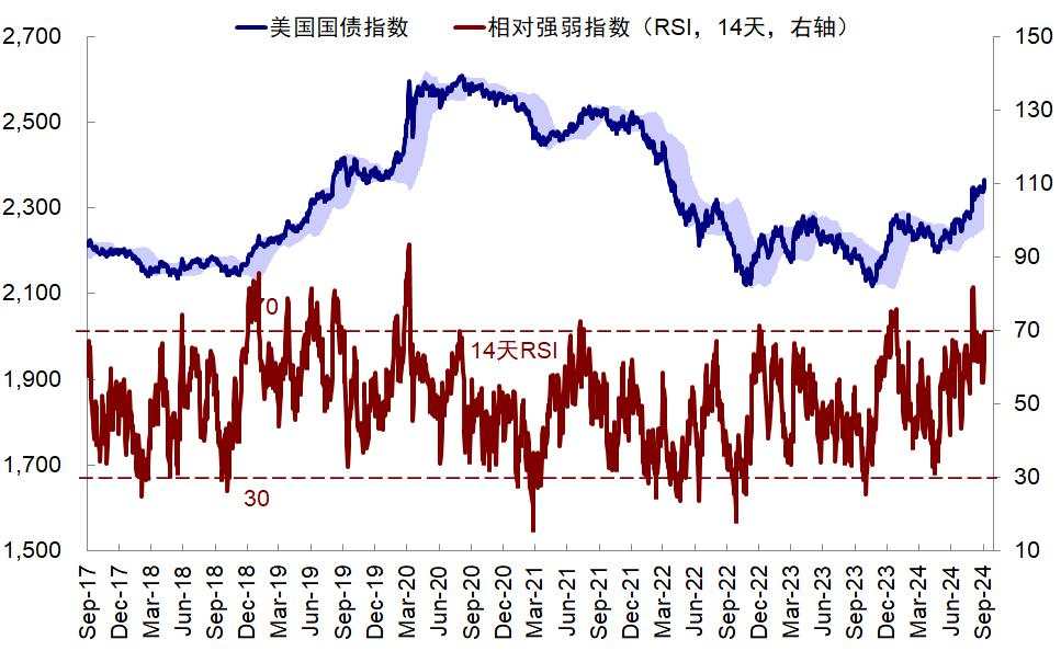 8月非农：不好，但也没想要的差