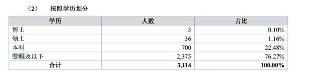 “只有三名博士”的牙博士，要上新三板