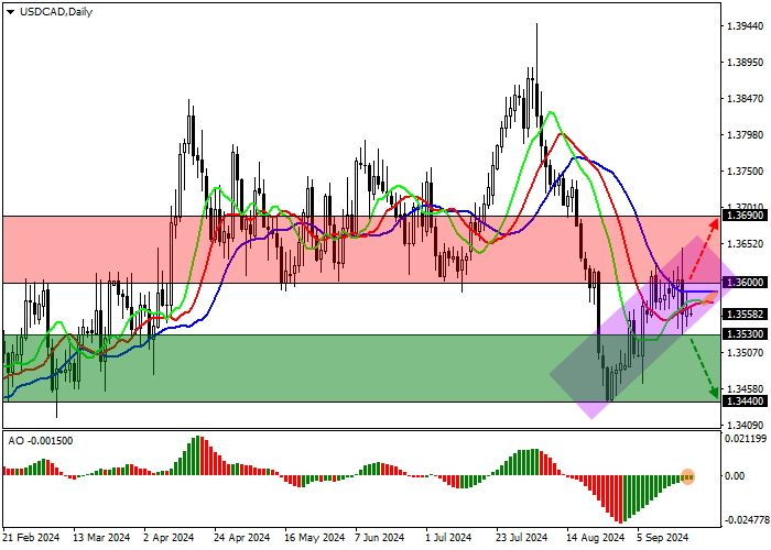 USD/CAD: INDEKS HARGA KANADA KEMBALI TURUN
