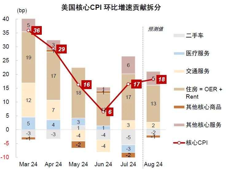 中金：交易衰退还是交易降息？