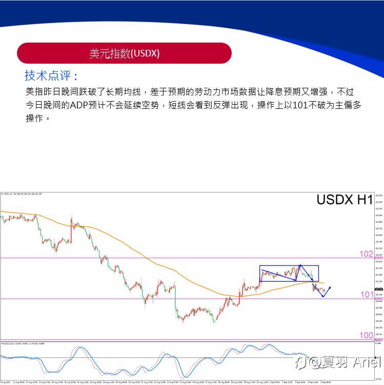 小非农即将引爆!黄金行情或迎剧烈震荡!