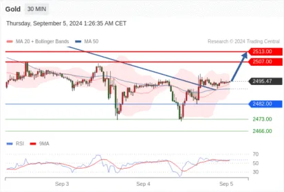 WeTrade TC早午报>>每日策略早报