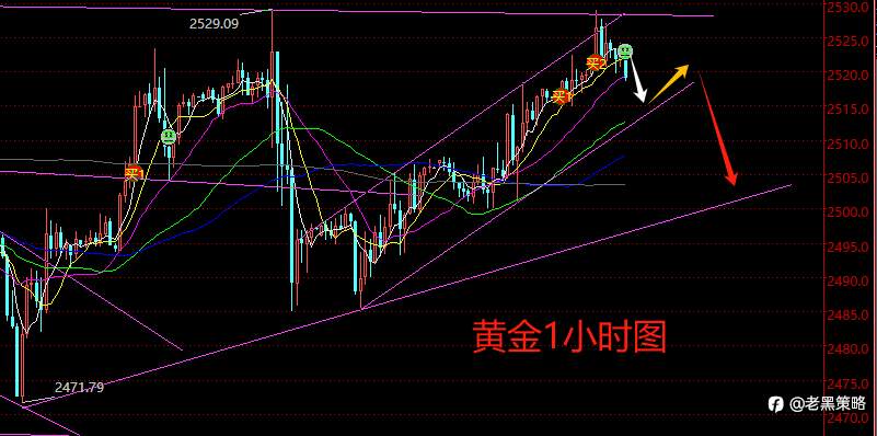 老黑策略：9.11晚盘外汇、黄金、原油分析策略