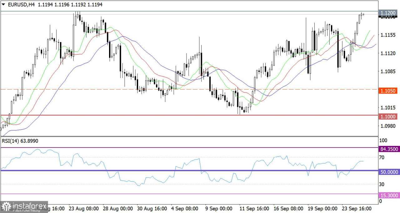 Hot Forecast untuk EUR/USD pada 25 September 2024