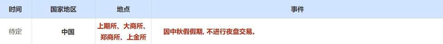 9月13日财经早餐:美国数据再次支撑降息,金价攀至纪录高位,飓风冲击下油价持续反弹