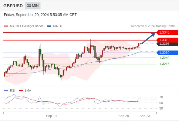 WeTrade TC早午报>>每日策略午报