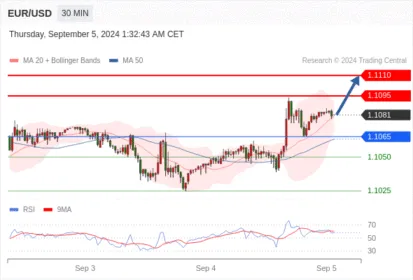 WeTrade TC早午报>>每日策略早报