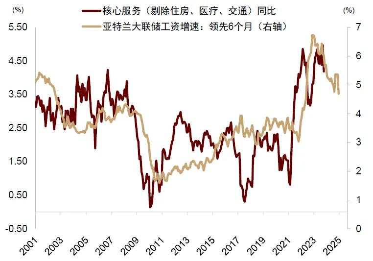 中金：交易衰退还是交易降息？