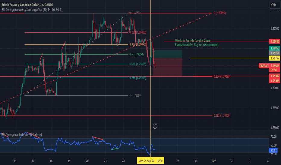 GBPCAD LONG 25/09/2024