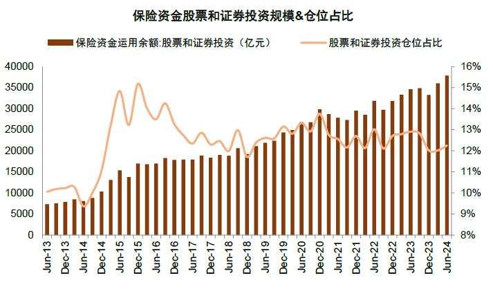 中金：A股见“大底”了吗？