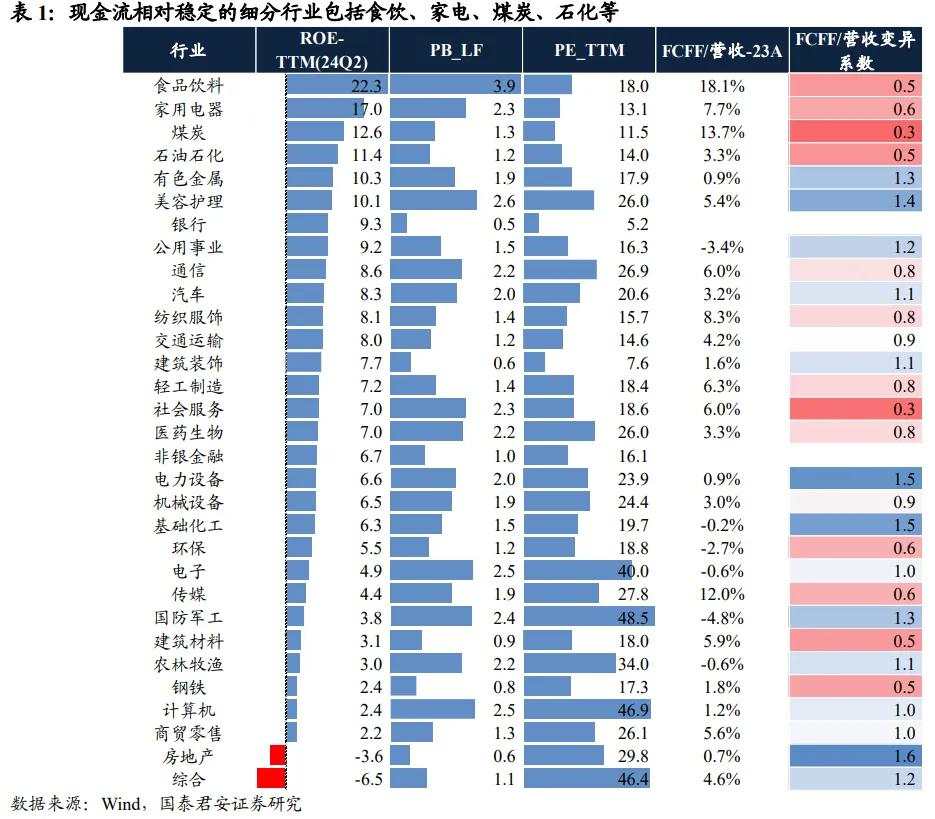 国泰君安：反弹重点在低估值蓝筹股